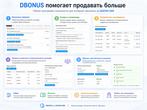 Программа лояльности. Система бонусов. Партерская программа.