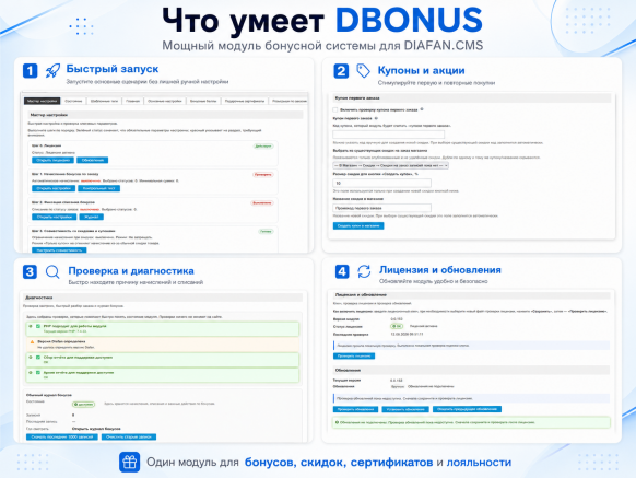 Программа лояльности. Система бонусов. Партерская программа.
