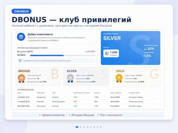 Программа лояльности. Система бонусов. Партерская программа.