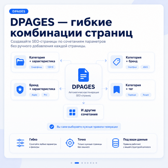 СЕО генерация посадочных страниц