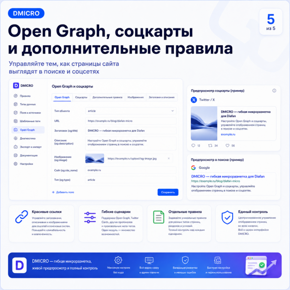 Микроразметка - универсальный инструмент настройки  для любых типов контента СЕО