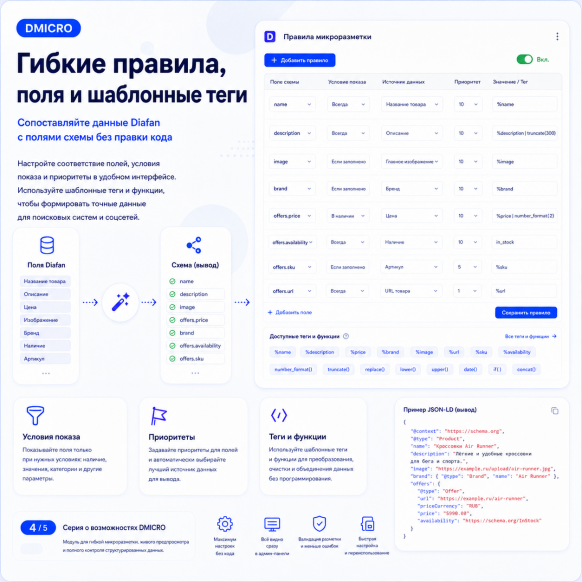 Микроразметка - универсальный инструмент настройки  для любых типов контента СЕО