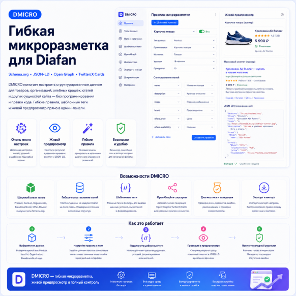 Микроразметка - универсальный инструмент настройки  для любых типов контента СЕО