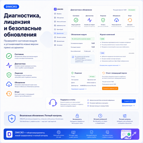 Микроразметка - универсальный инструмент настройки  для любых типов контента СЕО