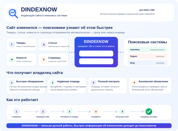 Автоиндексация IndexNow  СЕО