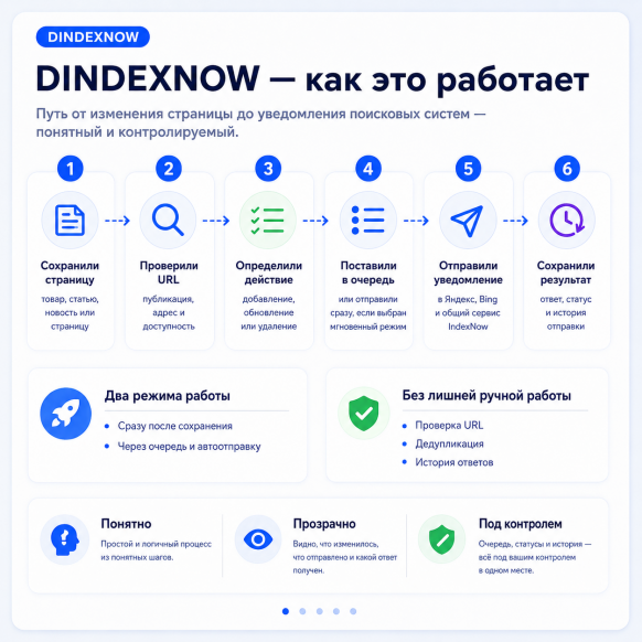 Автоиндексация IndexNow  СЕО