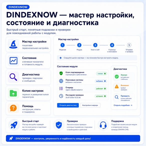 Автоиндексация IndexNow  СЕО