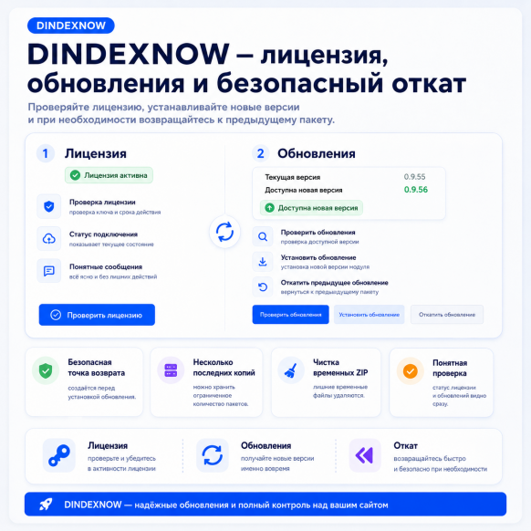 Автоиндексация IndexNow  СЕО