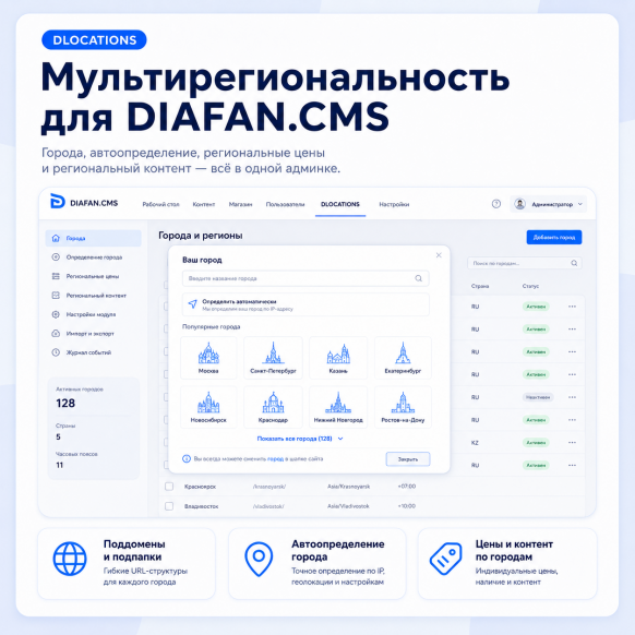 Мульти региональность, СЕО поддомены, выбор и определение города - региональная сеть вашего сайта с продвижением в поисковиках