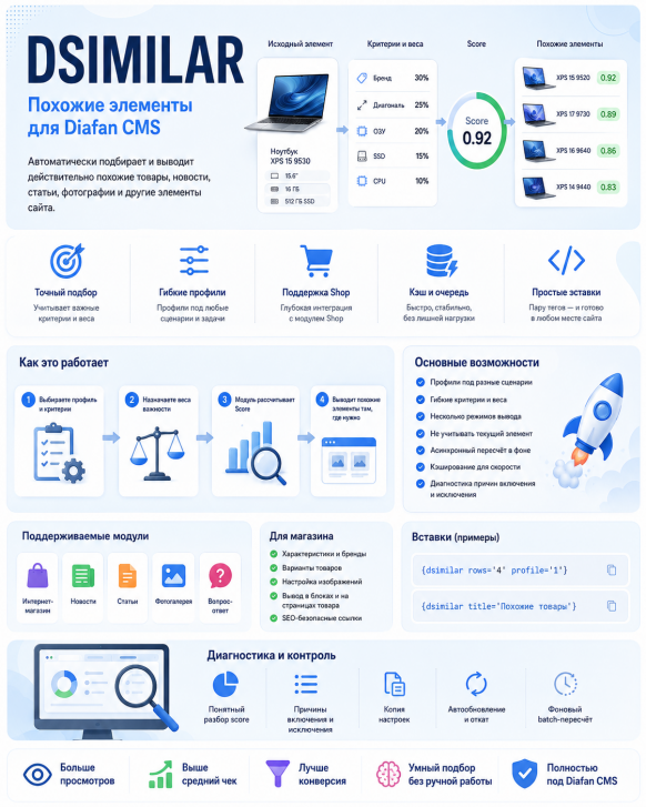 Автоматические похожие элементы, товары, перекрестные продажи