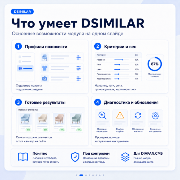 Автоматические похожие элементы, товары, перекрестные продажи