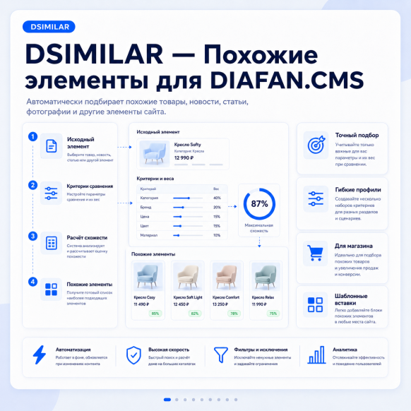 Автоматические похожие элементы, товары, перекрестные продажи