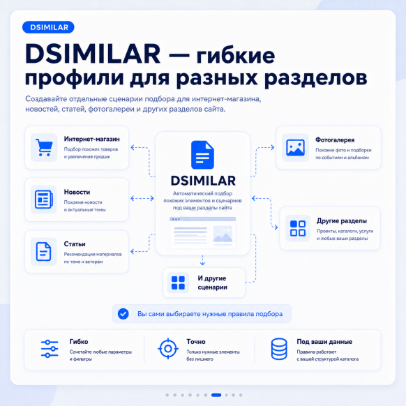 Автоматические похожие элементы, товары, перекрестные продажи