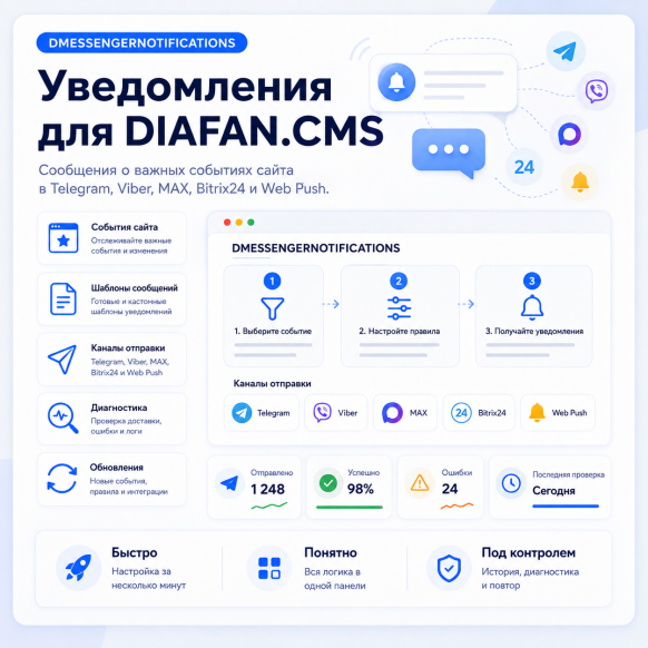 Уведомления администратора (Telegram, Viber, Max, bitrix24, браузер)