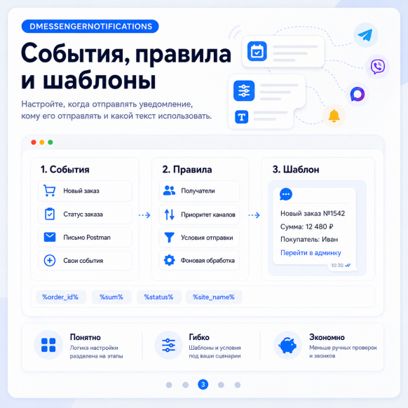 Уведомления администратора (Telegram, Viber, Max, bitrix24, браузер)