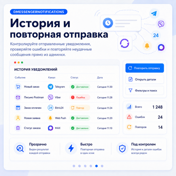 Уведомления администратора (Telegram, Viber, Max, bitrix24, браузер)