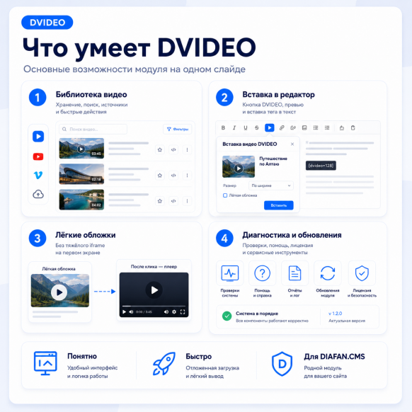 Умные видео-вставки в редакторе, видео-галерея
