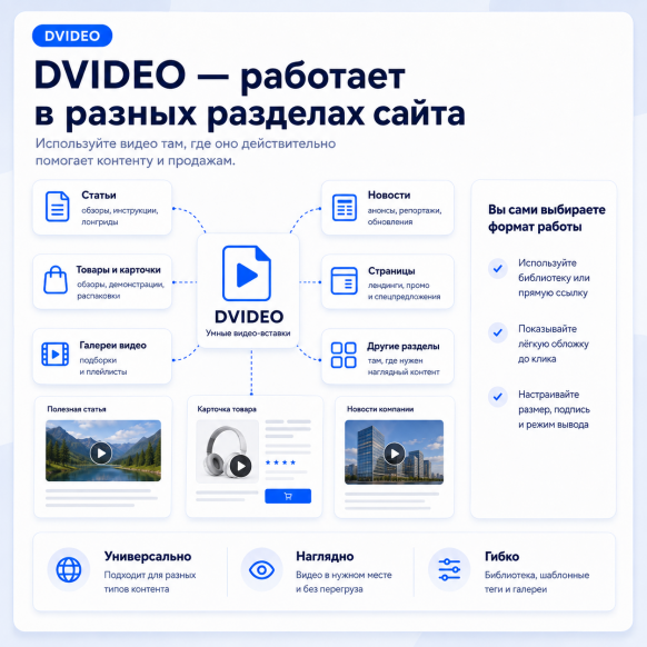 Умные видео-вставки в редакторе, видео-галерея