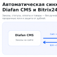Diafan CMS ↔ Bitrix24 полная синхронизация